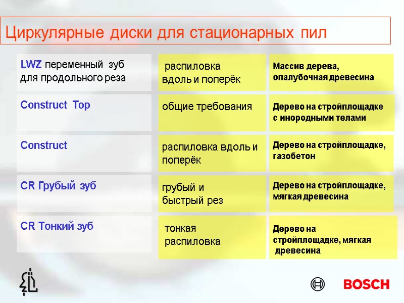 Циркулярные диски для стационарных пил